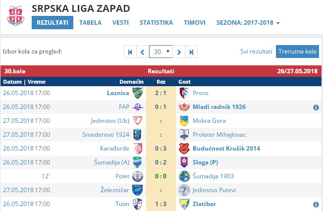 srbijasport net Fudbal Muškarci 2017 2018 Srpske lige Srpska liga Zapad Rezultati