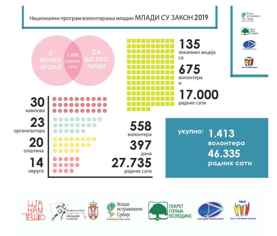 sa slajfnom Infograf format za sajt