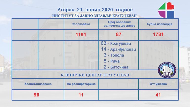 institut-i-KC-tabela-768x432