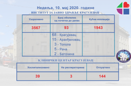 institut-i-KC-tabela-10-05-768x432