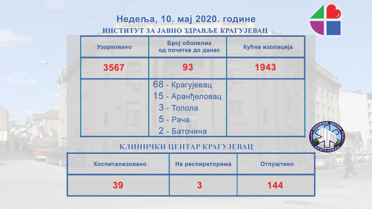 institut-i-KC-tabela-10-05-768x432