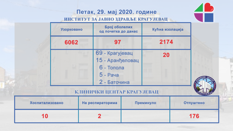 institut-i-KC-tabela-ZA-29-05-768x432