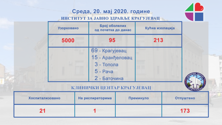 institut-i-KC-tabela-za-20-05